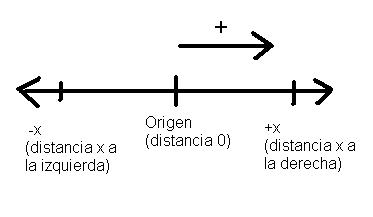 Resultado de imagen para distancia fisica