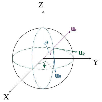 Resultado de imagen de ecuacion vectorial de la esfera