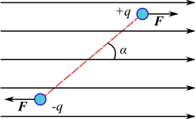 Torque sobre un dipolo eléctrico