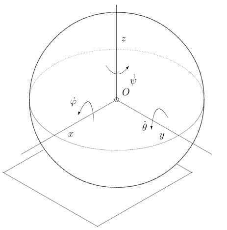 Haz clic en la imagen para ampliar

Nombre:	esfera.png
Vitas:	1
Tamaño:	30,6 KB
ID:	299891