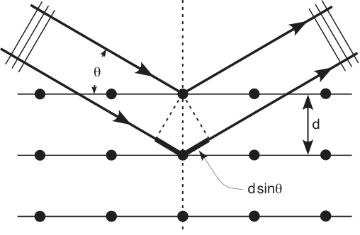 Haz clic en la imagen para ampliar

Nombre:	Bragg_diffraction.png
Vitas:	1
Tamaño:	29,7 KB
ID:	340967