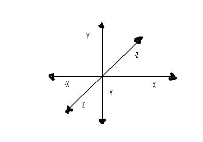 matemáticas del eje z