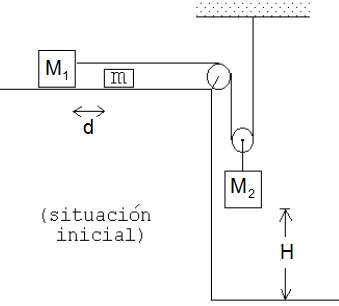 Problema segunda ley de newton - La web de Física