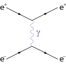 Haz clic en la imagen para ampliar

Nombre:	220px-Electron-positron-scattering.svg.png
Vitas:	1
Tamaño:	4,6 KB
ID:	300126