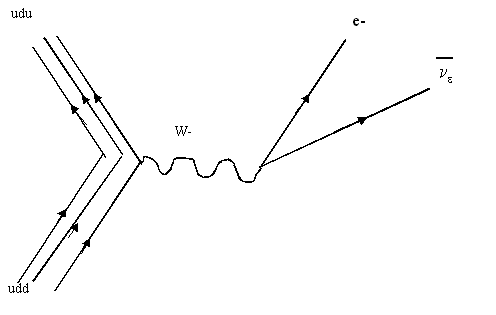 Haz clic en la imagen para ampliar

Nombre:	Feynmann_2.gif
Vitas:	1
Tamaño:	3,2 KB
ID:	300127