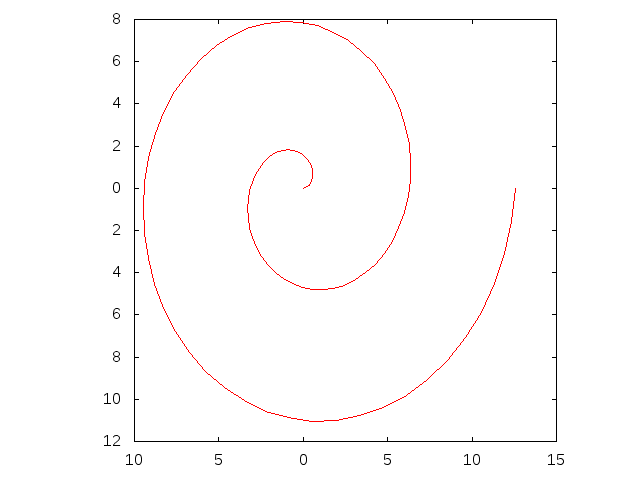 Haz clic en la imagen para ampliar

Nombre:	espiral.png
Vitas:	1
Tamaño:	4,8 KB
ID:	300218