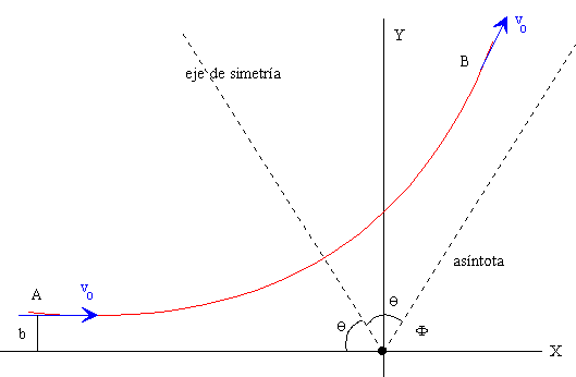 Haz clic en la imagen para ampliar

Nombre:	Disper_1.gif
Vitas:	1
Tamaño:	3,6 KB
ID:	300469