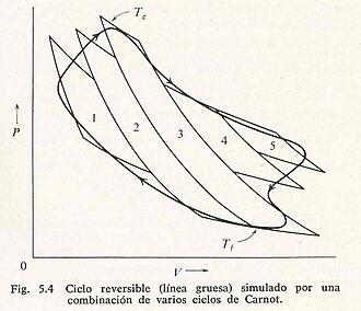 Haz clic en la imagen para ampliar

Nombre:	ciclo.jpg
Vitas:	2
Tamaño:	46,0 KB
ID:	307560