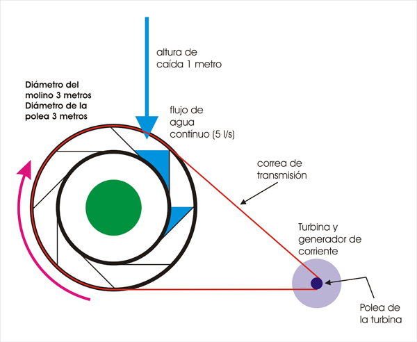 Haz clic en la imagen para ampliar

Nombre:	molino.jpg
Vitas:	1
Tamaño:	129,7 KB
ID:	310125