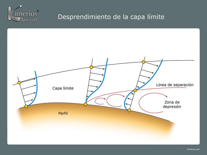 Haz clic en la imagen para ampliar

Nombre:	desprendimiento_capa_limite.jpg
Vitas:	1
Tamaño:	34,3 KB
ID:	301656