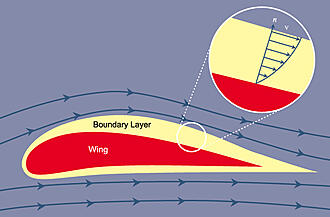 Haz clic en la imagen para ampliar

Nombre:	boundary_layer_lg_2.jpg
Vitas:	1
Tamaño:	112,2 KB
ID:	301657