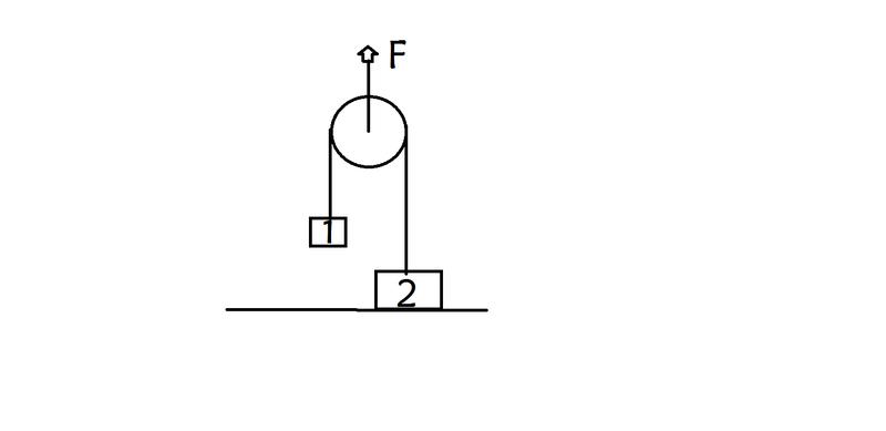 Haz clic en la imagen para ampliar

Nombre:	F&amp;#237;sica 2.jpg
Vitas:	1
Tamaño:	6,1 KB
ID:	310535