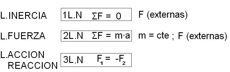 duda 3 Leyes de newton expresion matematica resumida - La web de Física