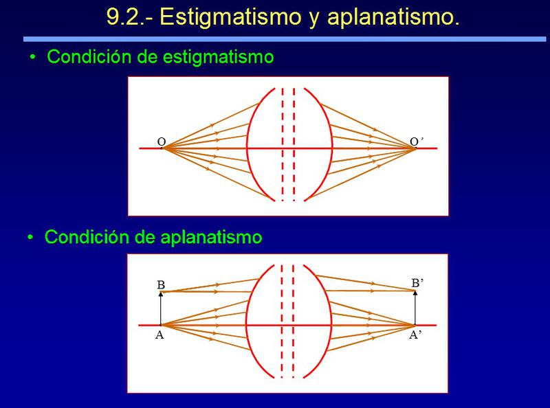 Haz clic en la imagen para ampliar

Nombre:	estigmatismo.jpg
Vitas:	1
Tamaño:	48,7 KB
ID:	302140