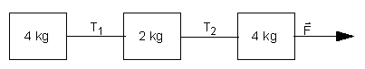 Diagrama