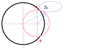 Figura 2