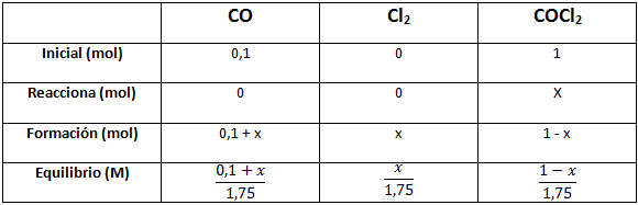 Haz clic en la imagen para ampliar

Nombre:	circunferencia.png
Vitas:	1
Tamaño:	5,6 KB
ID:	302530