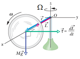 Haz clic en la imagen para ampliar

Nombre:	TorqueAndAngularMomentum_215.gif
Vitas:	1
Tamaño:	10,9 KB
ID:	313739