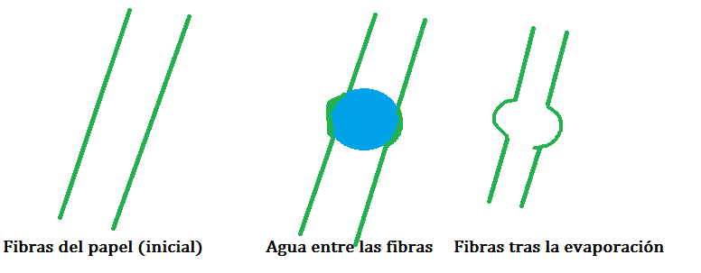 Haz clic en la imagen para ampliar

Nombre:	Esquema.png
Vitas:	1
Tamaño:	9,2 KB
ID:	303436