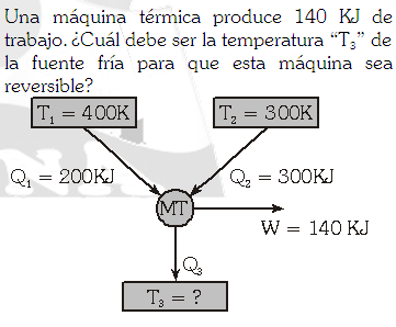 cual es la fuente - forum