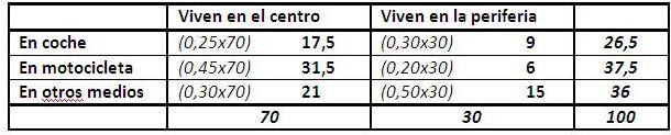 Haz clic en la imagen para ampliar

Nombre:	Tabla de contingencia-1.JPG
Vitas:	1
Tamaño:	22,9 KB
ID:	302186