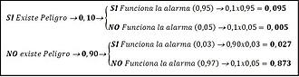 Haz clic en la imagen para ampliar

Nombre:	Probabilidad alarma.JPG
Vitas:	1
Tamaño:	26,8 KB
ID:	302190