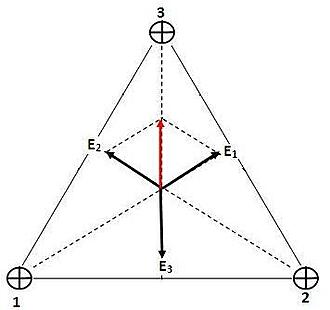 Haz clic en la imagen para ampliar

Nombre:	cargas iguais nos vertices dun triangulo equilatero.JPG
Vitas:	1
Tamaño:	11,3 KB
ID:	302160