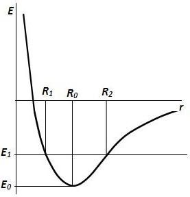 Haz clic en la imagen para ampliar

Nombre:	Potencial gravitatorio.JPG
Vitas:	1
Tamaño:	7,4 KB
ID:	302166