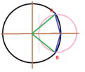 Figura 3