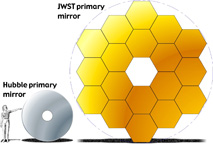 Haz clic en la imagen para ampliar  Nombre:	JWST-HST.jpg Vitas:	1 Tamaño:	14,4 KB ID:	314784