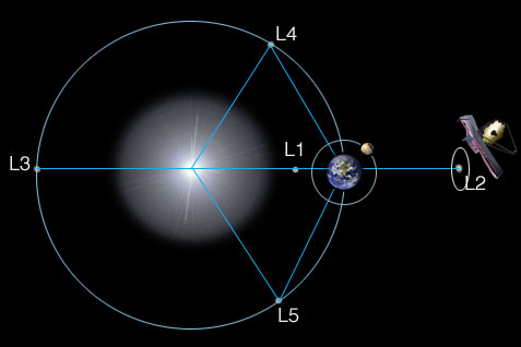 Haz clic en la imagen para ampliar  Nombre:	Orbita.jpg Vitas:	1 Tamaño:	18,6 KB ID:	314785