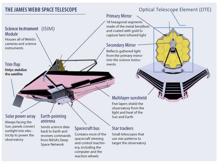 Haz clic en la imagen para ampliar  Nombre:	JWST.jpg Vitas:	1 Tamaño:	83,5 KB ID:	314787