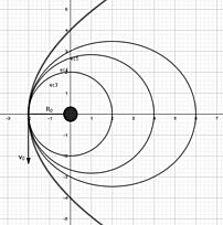 Haz clic en la imagen para ampliar  Nombre:	Velocidad-escape-orbita-eliptica-2.JPG Vitas:	0 Tamaño:	51,3 KB ID:	341774