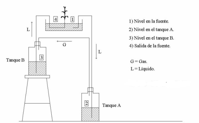 cual es la fuente - forum