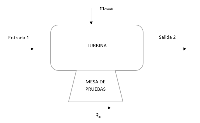 Haz clic en la imagen para ampliar  Nombre:	FIGURA TURBINA.png Vitas:	3 Tamaño:	5,1 KB ID:	342007