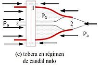 Haz clic en la imagen para ampliar  Nombre:	Tobera-c.JPG Vitas:	0 Tamaño:	14,7 KB ID:	342217