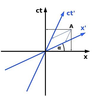 Haz clic en la imagen para ampliar

Nombre:	Diagrama de Minkovski.jpg
Vitas:	366
Tamaño:	23,9 KB
ID:	342277