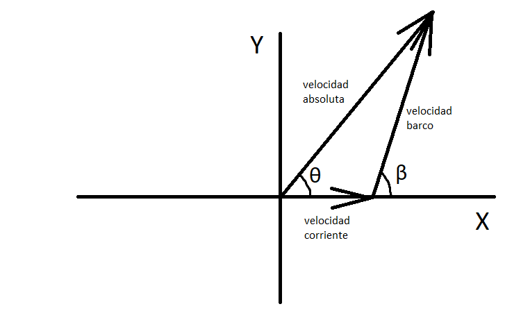 Haz clic en la imagen para ampliar  Nombre:	RUMB D'UN VAIXELL.png Vitas:	0 Tamaño:	5,0 KB ID:	342300