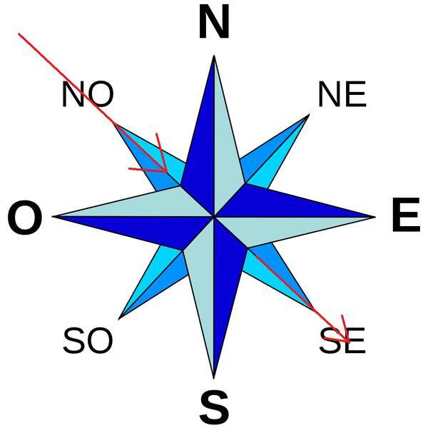 La rosa de los vientos. Nota preliminar de F.S.R.