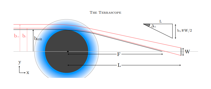 Haz clic en la imagen para ampliar  Nombre:	Terrascopio.png Vitas:	48 Tamaño:	39,7 KB ID:	342354