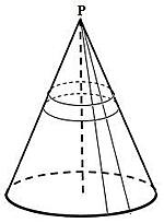 Haz clic en la imagen para ampliar  Nombre:	Potencial-vértice-cono-4.JPG Vitas:	0 Tamaño:	6,9 KB ID:	342436