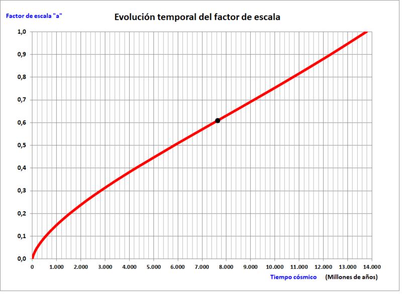 Haz clic en la imagen para ampliar  Nombre:	Factor Escala - tiempo.jpg Vitas:	1 Tamaño:	60,0 KB ID:	340883