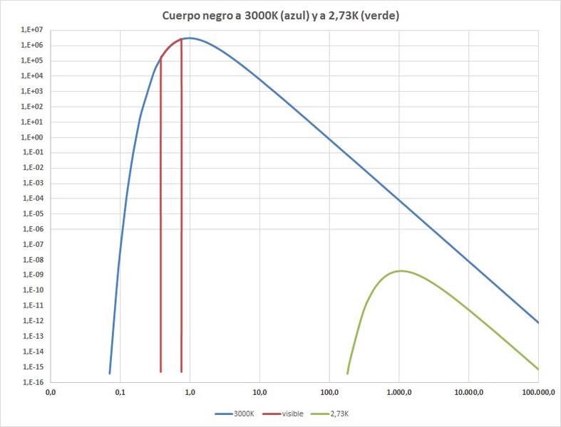 Haz clic en la imagen para ampliar  Nombre:	Blackbody 3000K 3K.jpg Vitas:	2 Tamaño:	37,7 KB ID:	302651