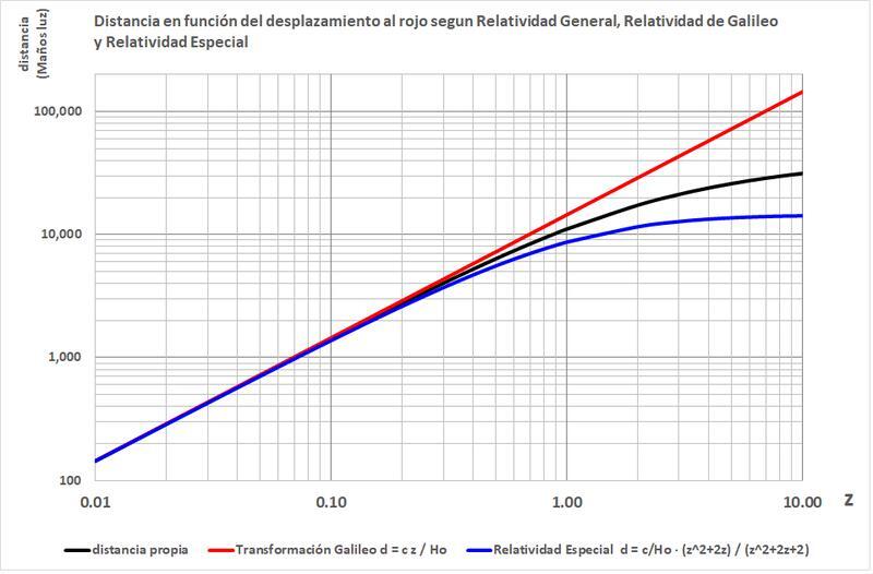 Haz clic en la imagen para ampliar  Nombre:	redshift cosmologico y Doppler.jpg Vitas:	0 Tamaño:	50,7 KB ID:	342922