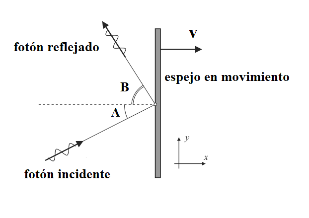 Haz clic en la imagen para ampliar  Nombre:	Espejo.png Vitas:	0 Tamaño:	19,7 KB ID:	343362