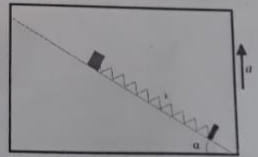 Haz clic en la imagen para ampliar

Nombre:	MASSA I MOLLA EN PLA INCLINAT ACCELERAT.jpg
Vitas:	281
Tamaño:	11,9 KB
ID:	343434