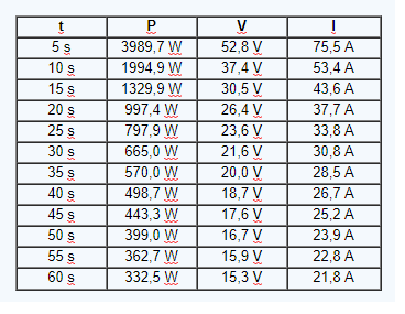 Haz clic en la imagen para ampliar

Nombre:	Tabla texto centrado.png
Vitas:	192
Tamaño:	5,8 KB
ID:	343556
