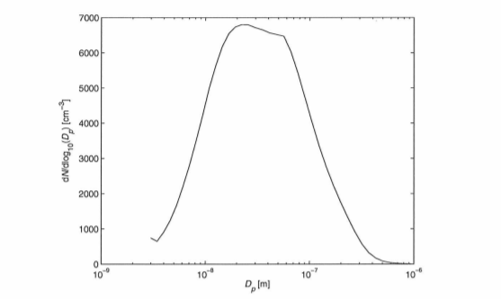 Haz clic en la imagen para ampliar

Nombre:	Gauss aero 2.png
Vitas:	142
Tamaño:	14,6 KB
ID:	343566