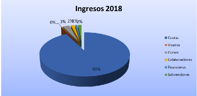 Haz clic en la imagen para ampliar

Nombre:	COFIS-Ingresos Visados 2018.PNG
Vitas:	1614
Tamaño:	23,9 KB
ID:	343862
