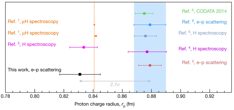 Haz clic en la imagen para ampliar

Nombre:	Proton Radio.png
Vitas:	219
Tamaño:	86,9 KB
ID:	343887